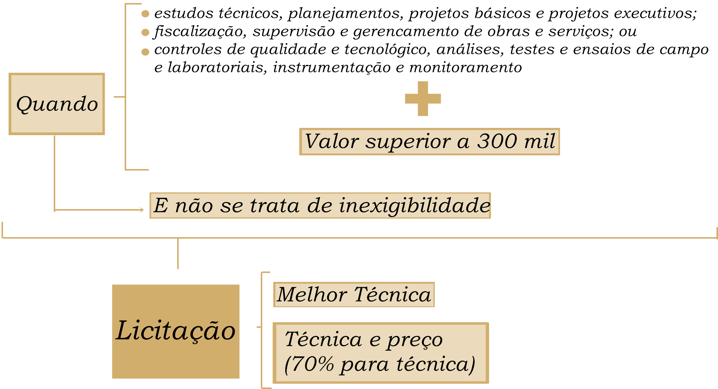 vetos presidenciais