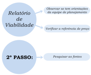 Pesquisa de Preços na Nova Lei de Licitações